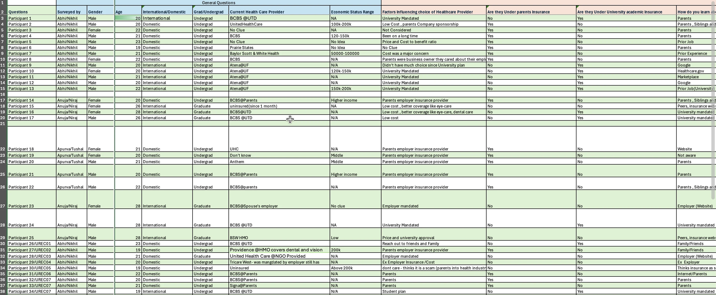 Primary research — 46 interviews across student, parent, and industry cohorts