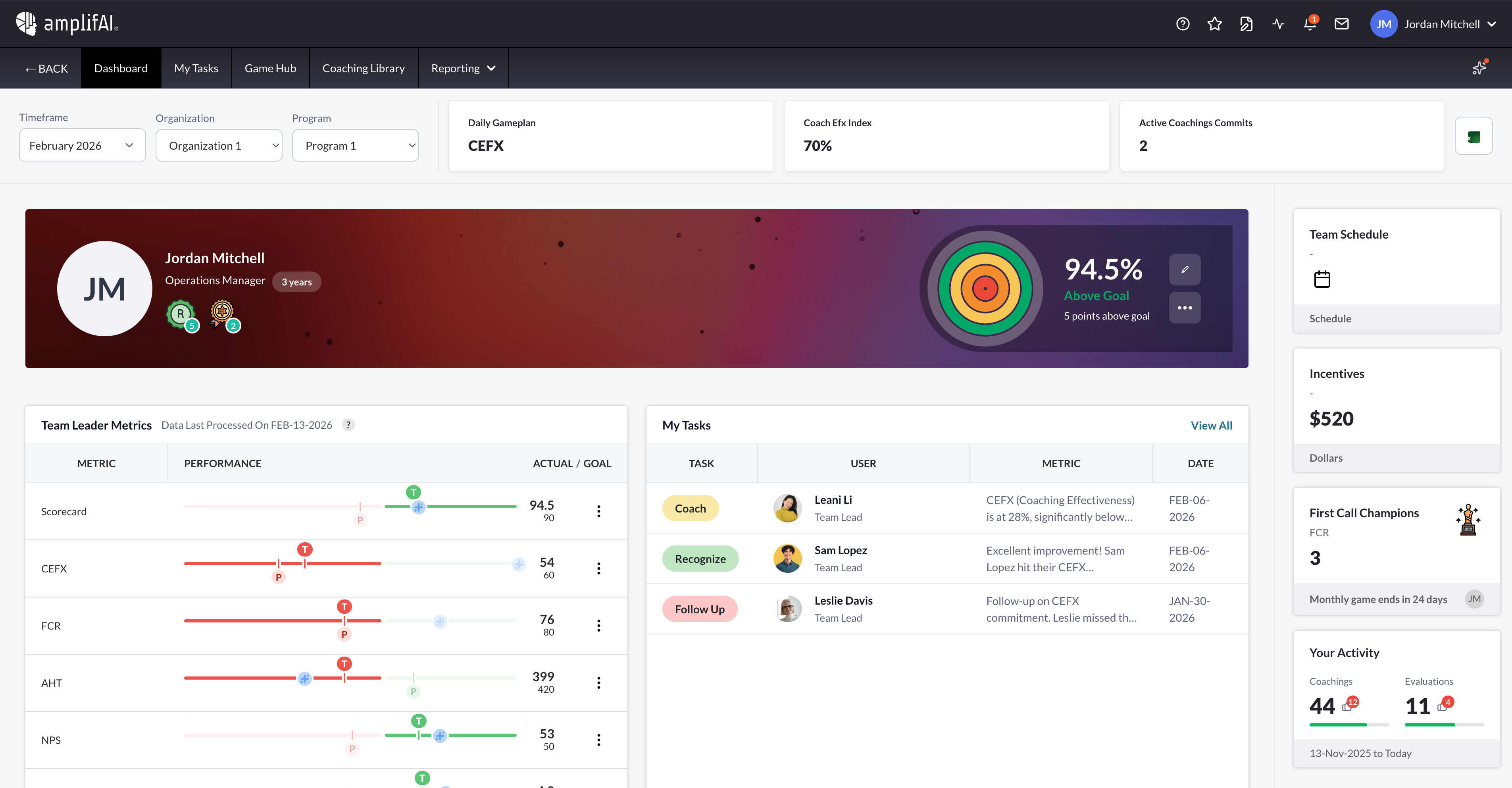 AmplifAI AutoQA dashboard