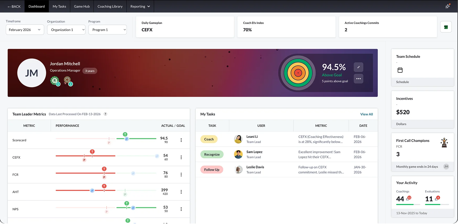 AmplifAI AutoQA dashboard