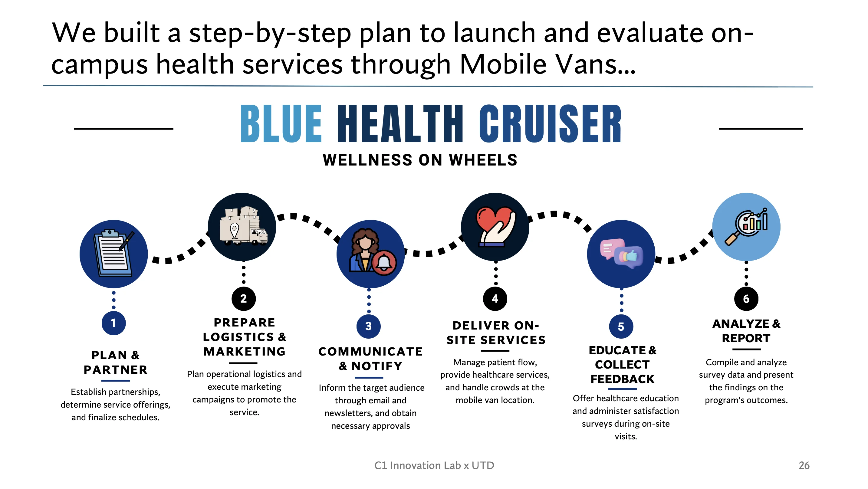Blue Health Cruiser — mobile health bus concept