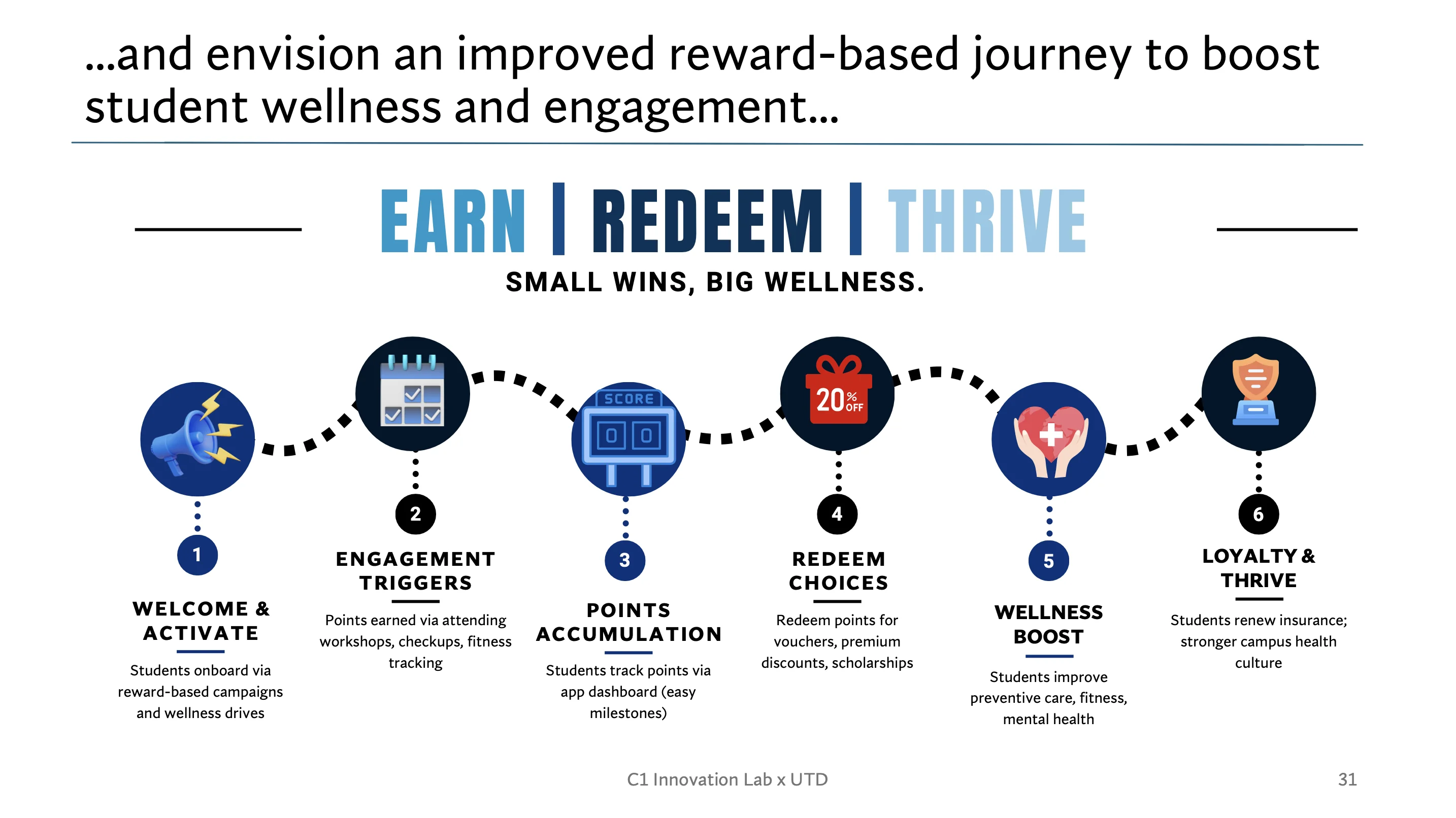 Gamified rewards platform concept