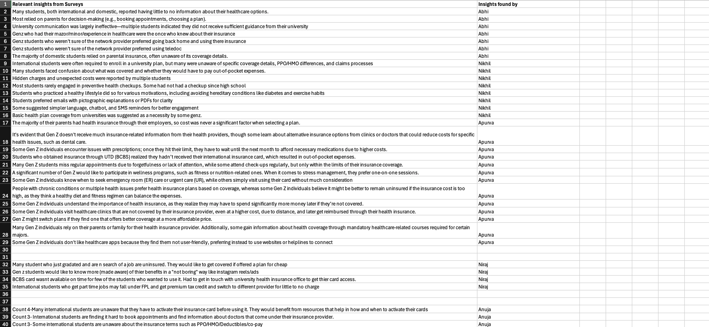 Three-pronged research triangulation methodology