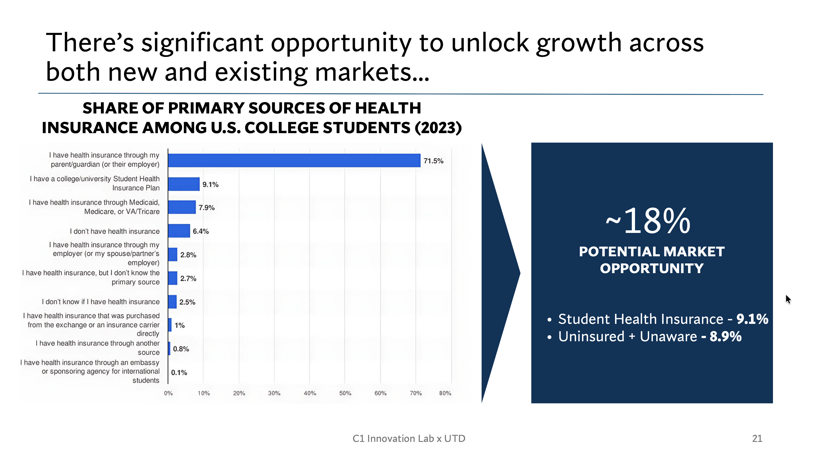Research-driven results