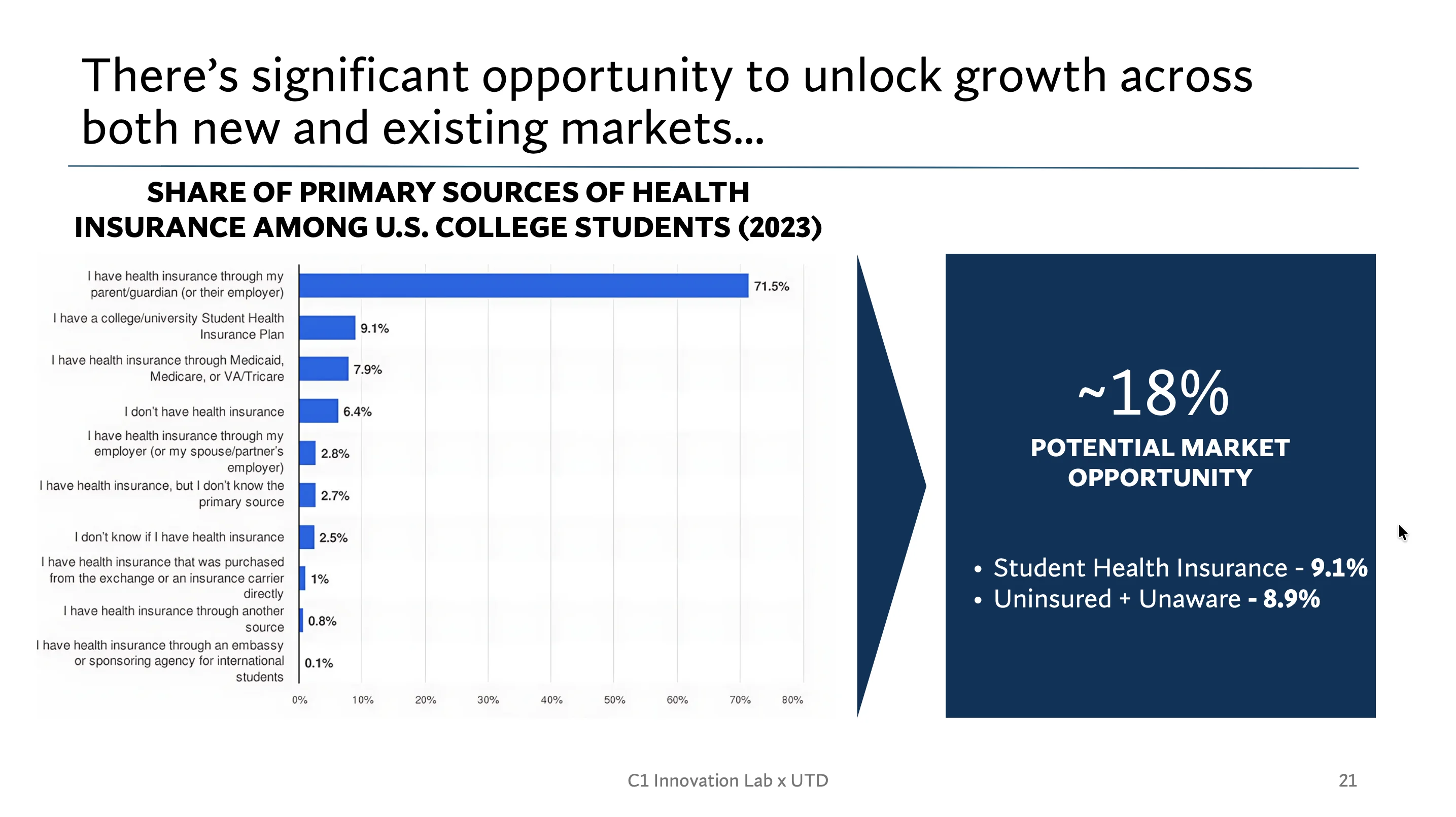 Research-driven results